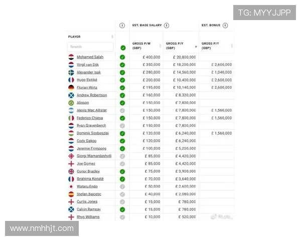 全球足球明星周薪揭秘：谁是收入最高的球员与他们的财富故事