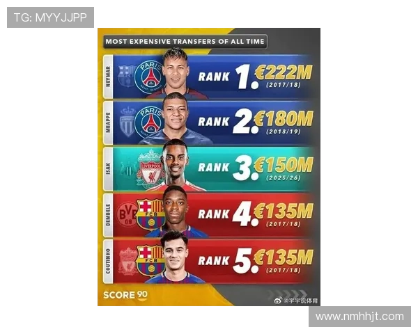 全球足球明星身价排行榜揭晓最高身价竟然达到多少亿