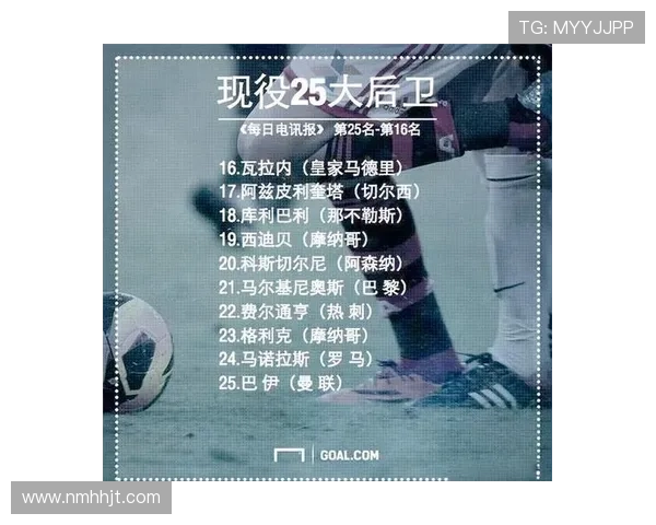 全球足球明星实力排名全景图揭示顶尖球员风采与成就 全球足球明星实力排名全景图揭示顶尖球员风采与成就