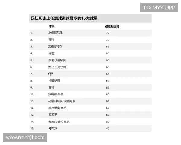 全球足球明星汇总及最新动态一览表 全球足球明星汇总及最新动态一览表