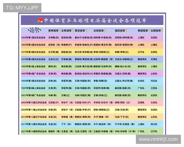 全运会特别报道:深圳乒乓球队如何逆袭夺冠的感人故事与奋斗历程 全运会特别报道:深圳乒乓球队如何逆袭夺冠的感人故事与奋斗历程